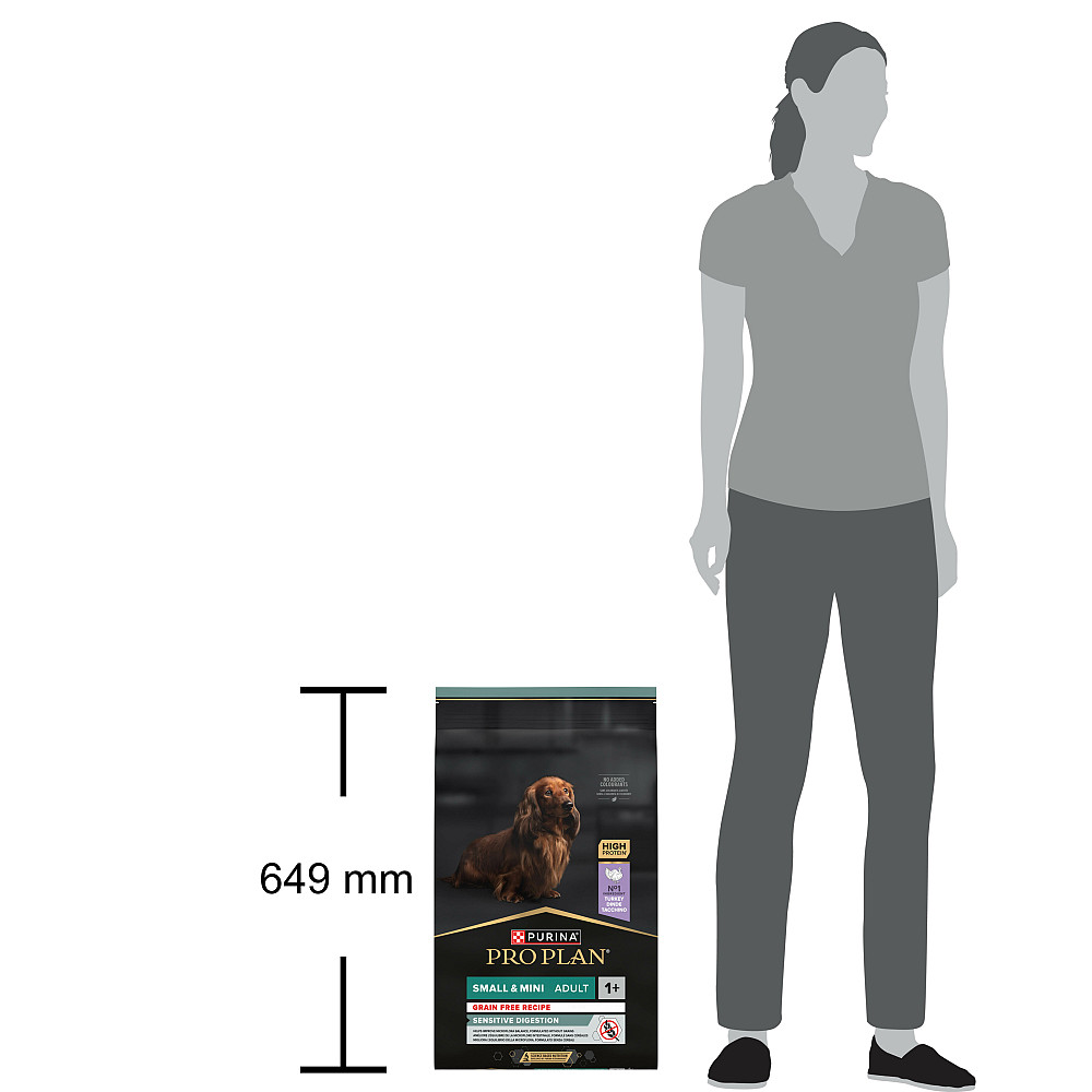 Сухий корм PRO PLAN Small&Mini Adult 1+ Sensitive Digestion для дорослих собак дрібних порід, з чутливим травленням, беззерновий, з індичкою, 7 кг Київ - фото 5