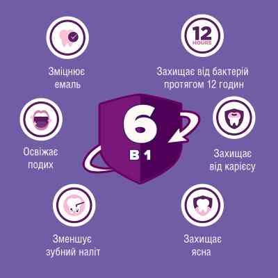 Ополіскувач для порожнини рота Listerine Total Care 500 мл (3574661287522/3574660721980) Вінниця