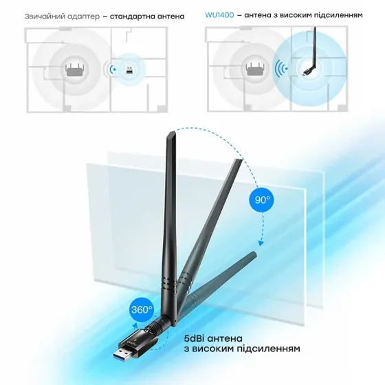 Адаптер WiFi 5 Cudy WU1400 дводіапазонний з USB 3.0 (73-00546) Киев