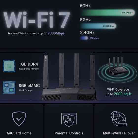 Роутер GL.iNet Flint 3! Новинка 2025! Wifi 7 BE9300 Киев