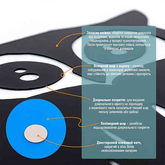 Зеркальный декор акриловый самоклеющийся Сова черная (D) SW-00002493 Днепр