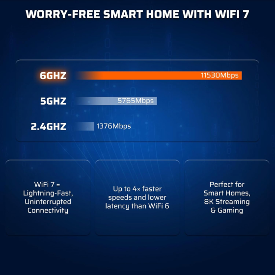 LTC 7 ​​Velo7 Max BE19000 WiFi-маршрутизатор, 4×4 MIMO, 12 потоків, 320 МГц до 19 Гбіт/с, 2 порти 10 Гбіт/с та 4 порти 1 Гбіт/с Київ
