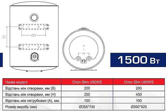 Бойлер Aquaforce Orion Slim U50WS вузький електричний водонагрівач 50 л Slim мокрий ТЕН 1.5 кВт універсальний монтаж Київ