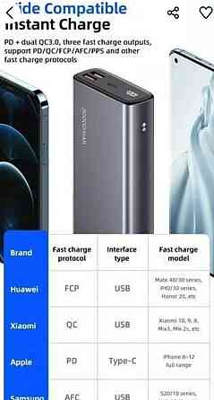 Повер банк УМБ Power Bank Usams 30000 mAh 65W черный. Киев