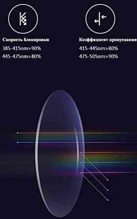 Очки: Xiaomi Mi TS 90%для Компьютера HMJ01RM защита от синего луча BlU. Киев