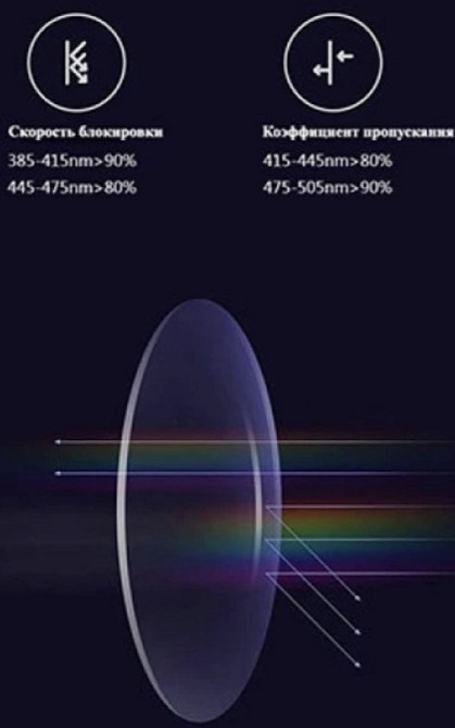 Очки: Xiaomi Mi TS 90%для Компьютера HMJ01RM защита от синего луча BlU. Киев - изображение 6