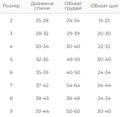 Куртка для собак під горло з фіксаторами весна/осінь плащівка з утеплювачем синтепон на кнопках фіолетова 9 Одеса