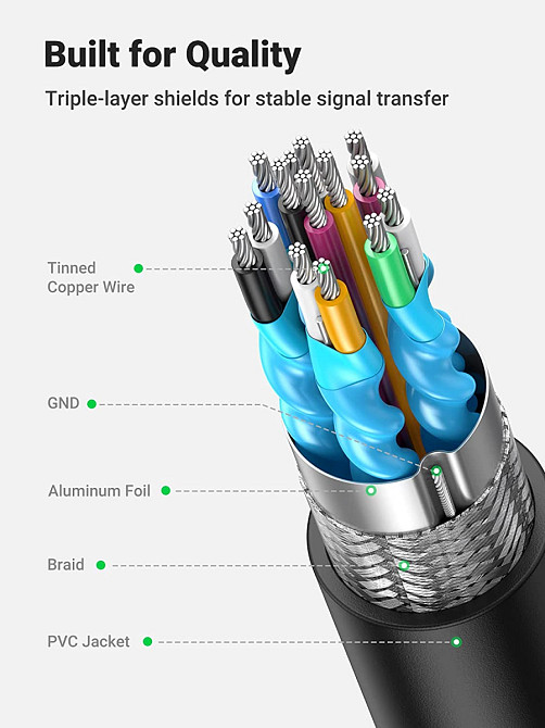Перехідник UGreen Mini HDMI to HDMI Female Adapter Cable 15845 (Чорний, 0.5м) Николаев - изображение 7