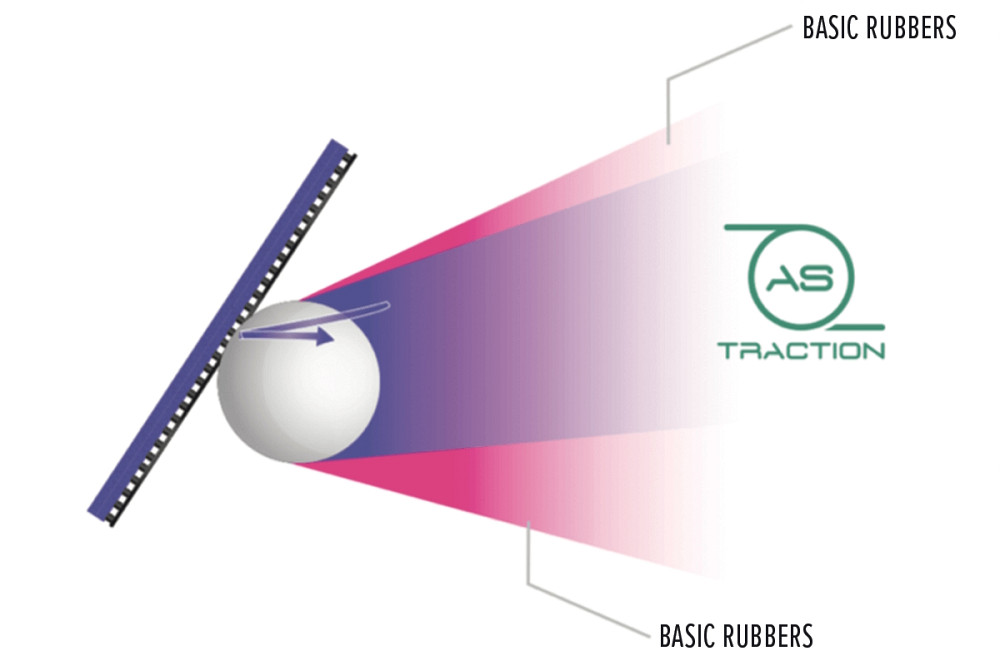 Накладка для ракетки Joola Tronix CMD 2.0 Red (70586) Киев - изображение 3