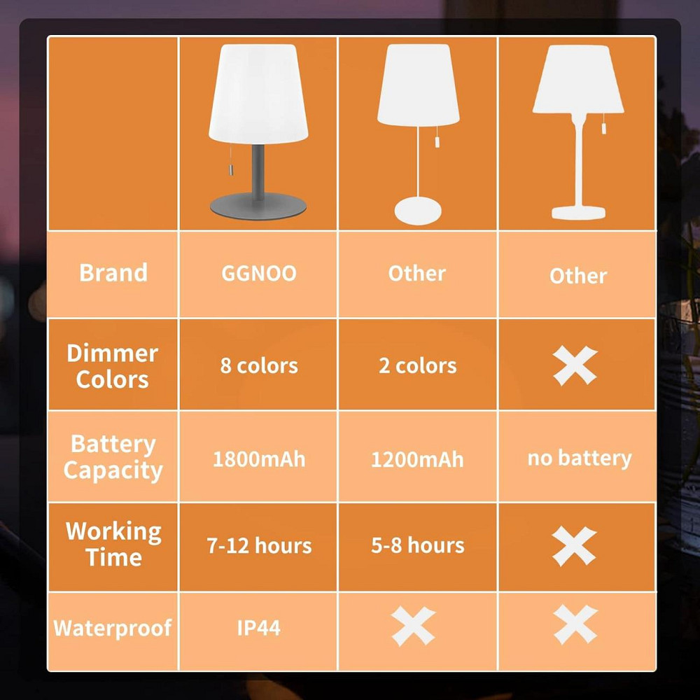 Светодиодная настольная лампа на батарее 8 цветов RGB Днепр - изображение 4