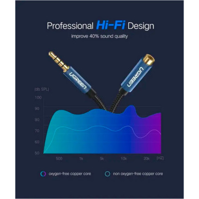 Кабель мультимедийный 3.5mm M to 3.5mm F 1.0m AV118 blue Ugreen (40673) Винница - изображение 7