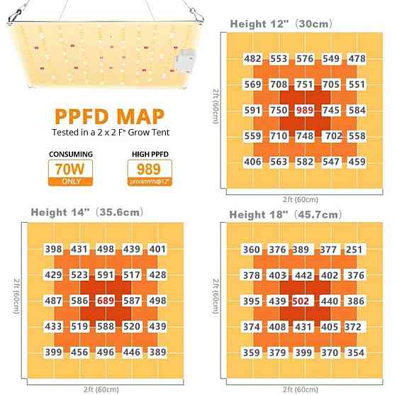 Лампа Quantum Board Samsung LM301B 1000W з димером. Фітолампа для рослин із повним спектром. Харків