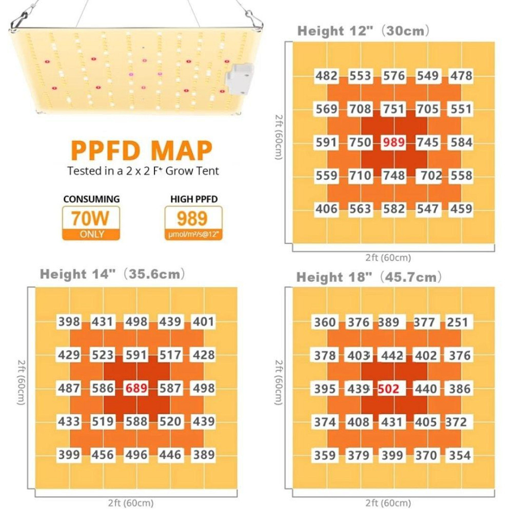 Лампа Quantum Board Samsung LM301B 1000W з димером. Фітолампа для рослин із повним спектром. Харків - фото 4