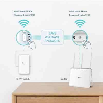 Адаптер Powerline TP-Link TL-WPA7517KIT Винница