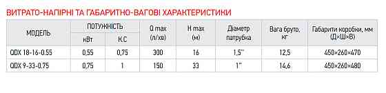 Насос заглибний дренажний Koer QDX 18-16-0.55 (KP2766) Київ