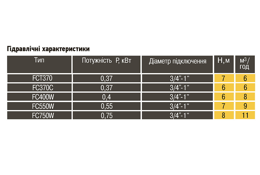 Насос дренажний Optima FC750W 0,75кВт Тернополь - изображение 5