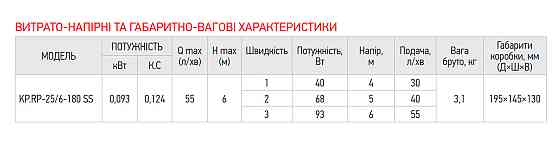 Рециркуляційний насос Koer KP.RP-25/6-180 SS (з гайками) (KP2795) Київ