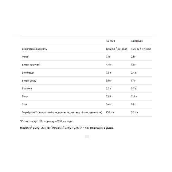 Протеїн сиворотковий  VPlab 100% Platinum Whey 750g полуниця банан Київ
