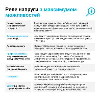 Реле напруги ZUBR D2-32 red (4820120222665) Вінниця