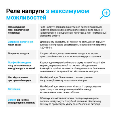 Реле напруги ZUBR D2-32 red (4820120222665) Вінниця - фото 6