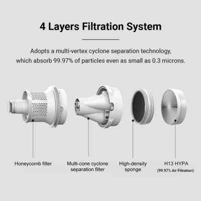 Пылесос Xiaomi Dust Mite Винница