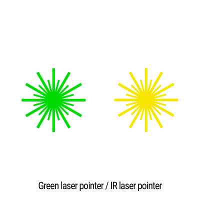 Тактичний блок Holosun LE221-GR (LE221G) Green &amp; IR (747047) Вінниця