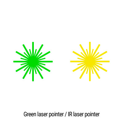 Тактичний блок Holosun LE221-GR (LE221G) Green &amp; IR (747047) Вінниця - фото 3