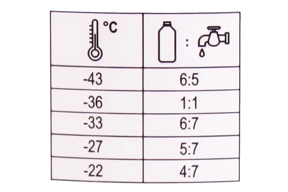 Жидкость охлаждающая антифриз красный концентрат E-Tec 4.0 кг Винница - изображение 2