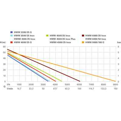 Насосная станция Metabo HWW 3300/25 G (600968000) Вінниця