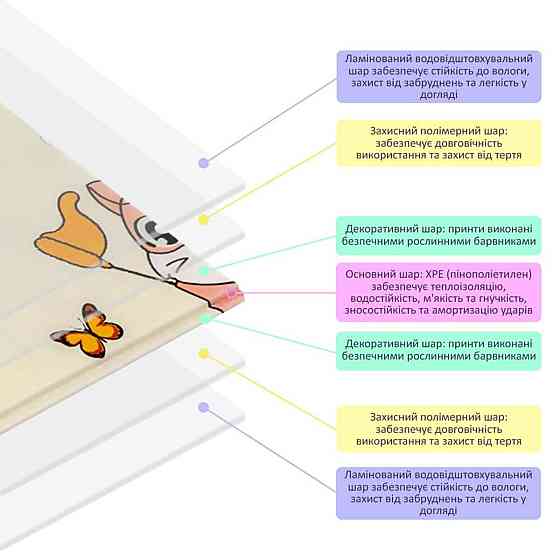 Дитячий складаний розвиваючий термокилимок 120х180х0,8см "Кошенята на риболовлі | Цуценята" (275) SW-00001318 Київ