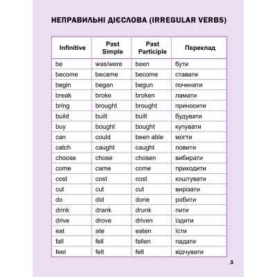Книга Перший англійський словничок. Єдиноріг Vivat (9786171701533) Винница