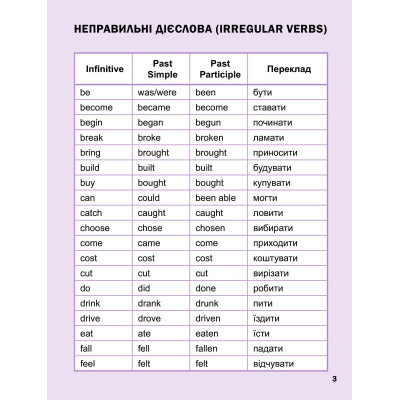 Книга Перший англійський словничок. Єдиноріг Vivat (9786171701533) Вінниця - фото 4