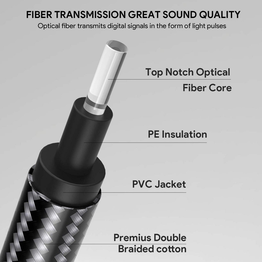 Оптичний аудіокабель JYFT Toslink SPDIF 1.8м, кабель для ТВ, PS4, Xbox, Soundbar, Dolby Digital 5.1 Київ - фото 2