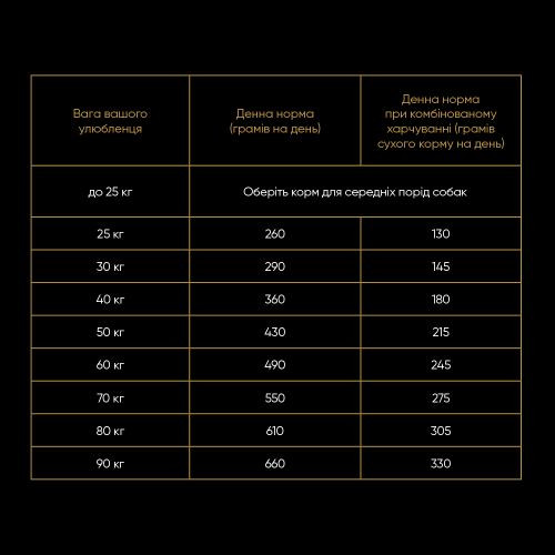 Корм сухий Savory Large Breeds rich in Fresh Turkey and Lamb для дорослих собак великих порід від 25 кг зі свіжим ягням та і Київ - фото 4