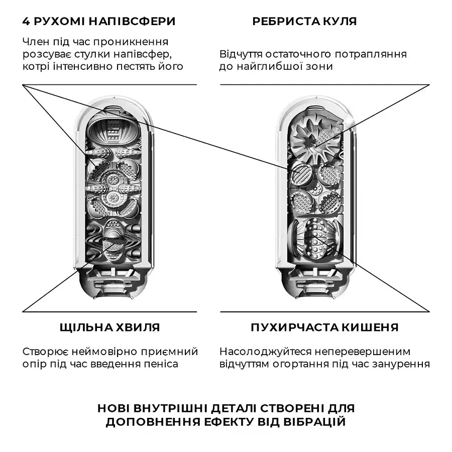 Набір мастурбатора із нагрівачем Tenga Flip Zero Red + Flip Warmer Львов - изображение 4