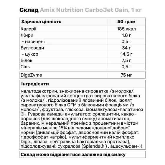 Гейнер Amix Nutrition CarboJet® Gain 1000g (Strawberry) Луцк