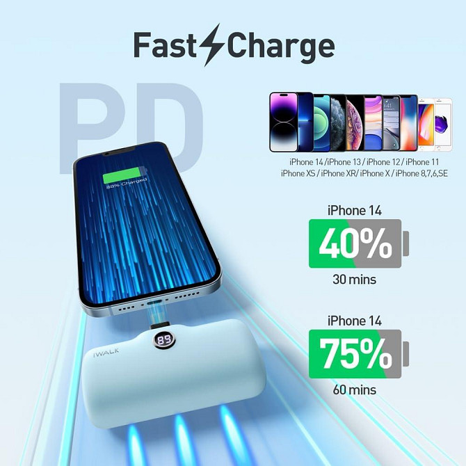 Компактный Power Bank iWALK 4800mAh для iPhone, быстрая зарядка, встроенный кабель, LED-дисплей Киев - изображение 5