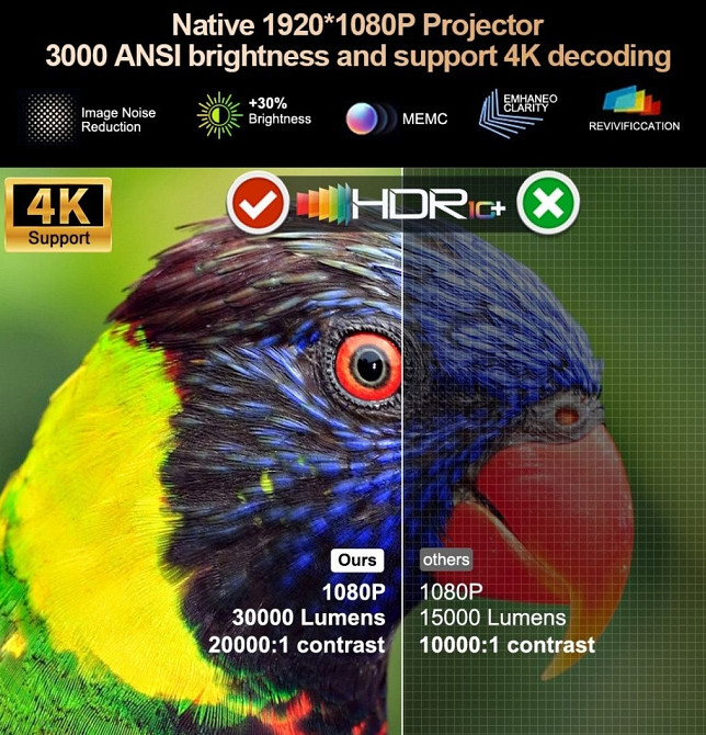 Проектор ThundeaL TD95W 1300 ANSI, Android, Wi-Fi, Автофокус Новий Харьков - изображение 7