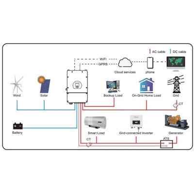 Солнечный инвертор Deye SUN-5K-SG03LP1-EU WiFi (SUN-5K-SG03LP1-EU) Винница
