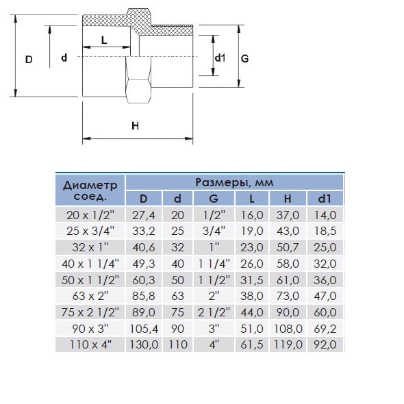 Муфта ПВХ Era US01290, з зовнішньою різьбою d90х3" Київ - фото 2