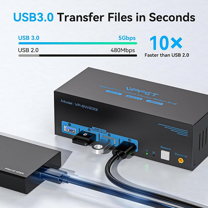 KVM-переключатель 8K @ 60Hz DisplayPort для 2 ПК и 3 мониторов, USB 3.0, 4 порта, поддержка Multi-Sc Киев - изображение 5