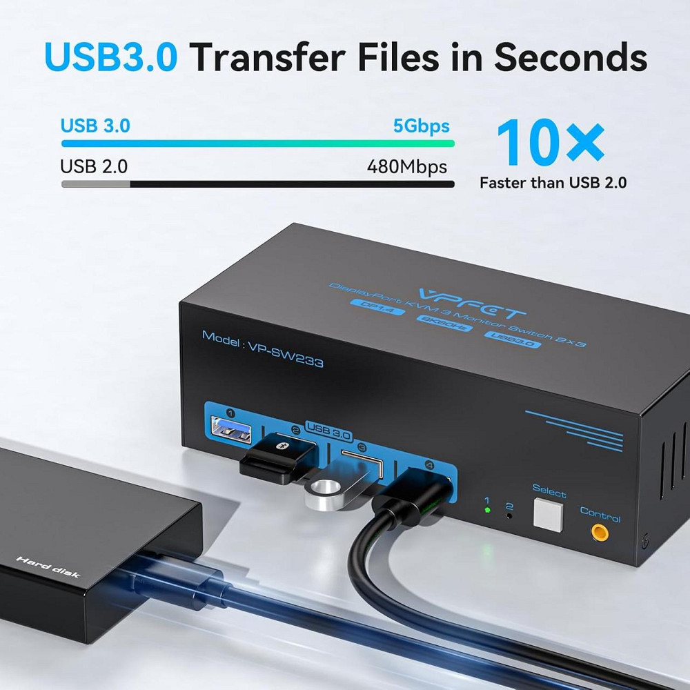 KVM-перемикач 8K @ 60Hz DisplayPort для 2 ПК і 3 моніторів, USB 3.0, 4 порти, підтримка Multi-Screen, Plug & Play Київ - фото 5
