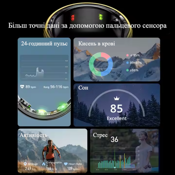 Смарт-кільце Smart Ring з Bluetooth підключенням до телефону - золоте розмір 11 Киев