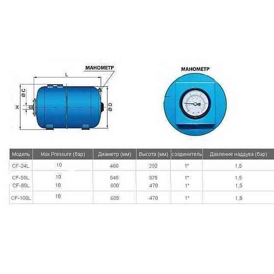 Гидроаккумулятор 24л VOLKS pumpe (000010524) Киев