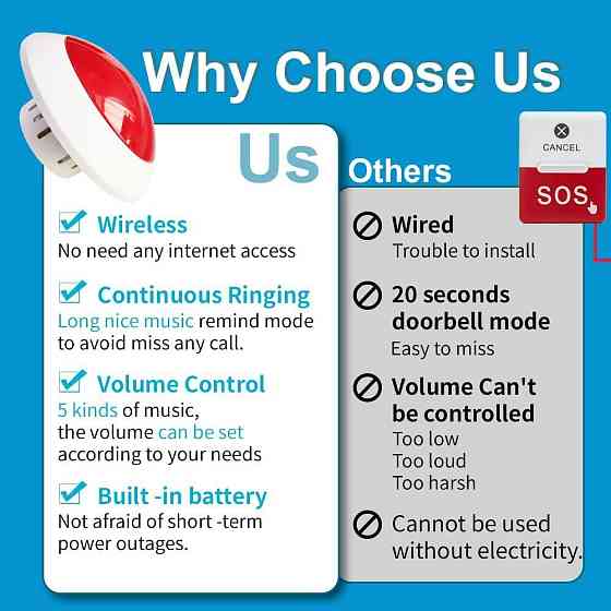 Система вызова K-4L+K-HC-P беспроводная белая 1 пейджер + 2 водонепроницаемые кнопки для ванной/больницы 150 Киев