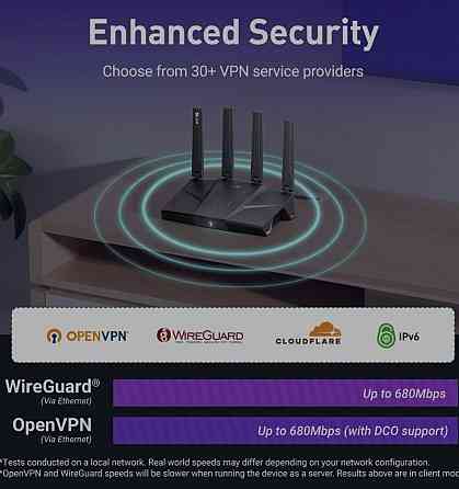 Роутер GL.iNet Flint 3! Новинка 2025! Wifi 7 BE9300 Киев