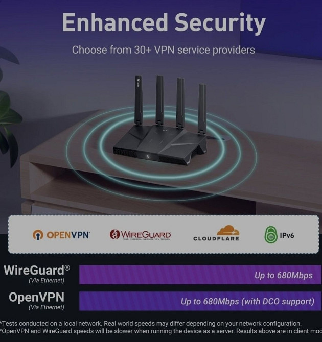 Роутер GL.iNet Flint 3! Новинка 2025! Wifi 7 BE9300 Киев - изображение 2