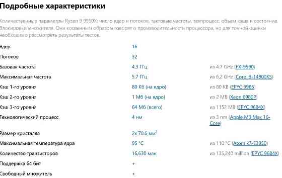 Процесор AMD Ryzen 9 9950X 4.3(5.7) GHz 64MB sAM5 Box 100-100001277WOF Київ