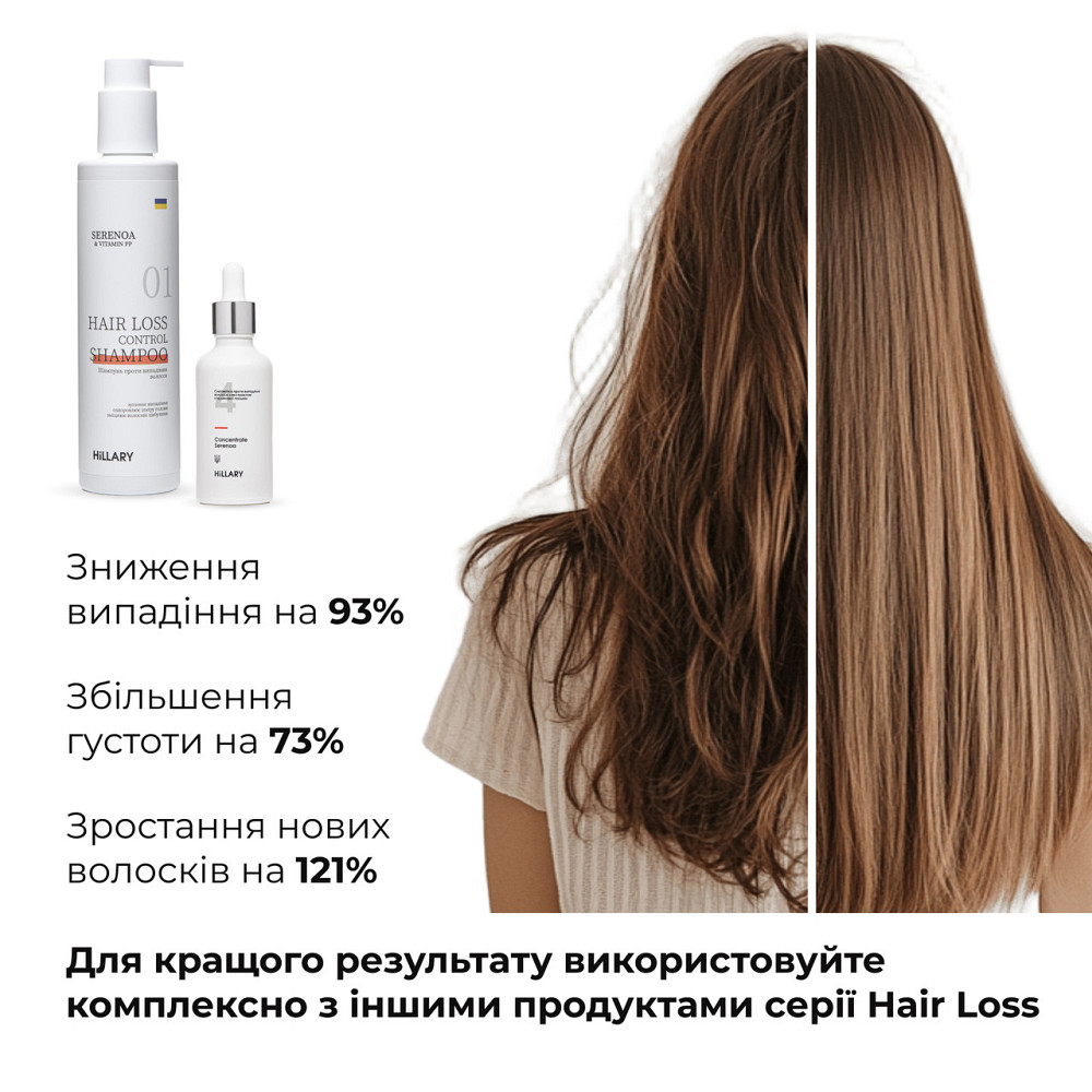Шампунь + Cыворотка против выпадения волос Hillary Serenoa & РР Hair Loss Control Киев - изображение 2