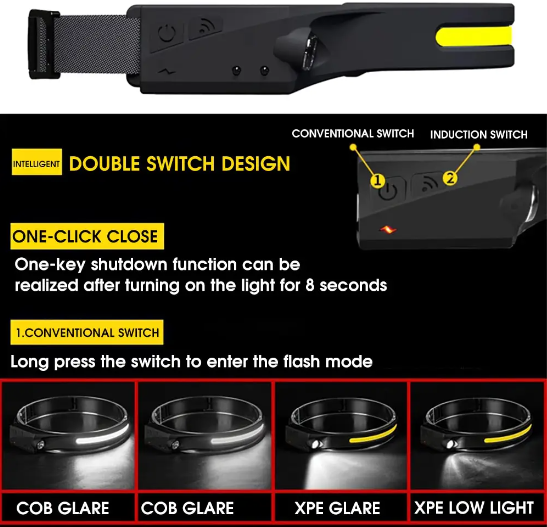Фонарик налобный аккумуляторный BAILONG BL-G28 XPE+COB USB CHARGE 2 режима работы 8093 Киев